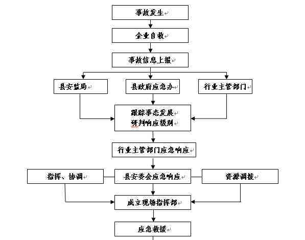 '工伤事故责任划分与双方赔偿责任认定书'