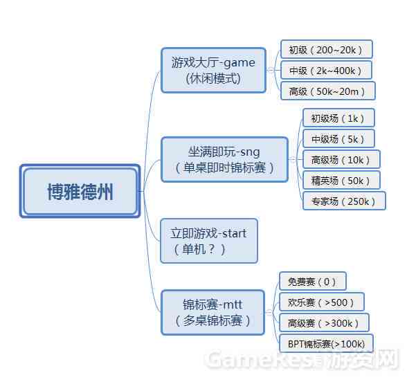 '智能AI德州扑克机器人编程指南与实战脚本教程'