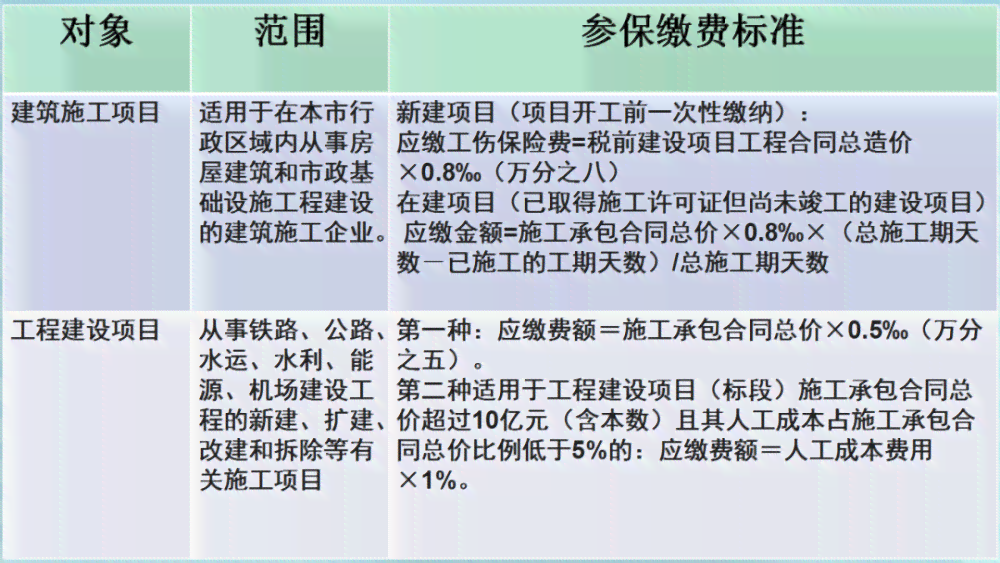 工伤事故分类与认定标准解析