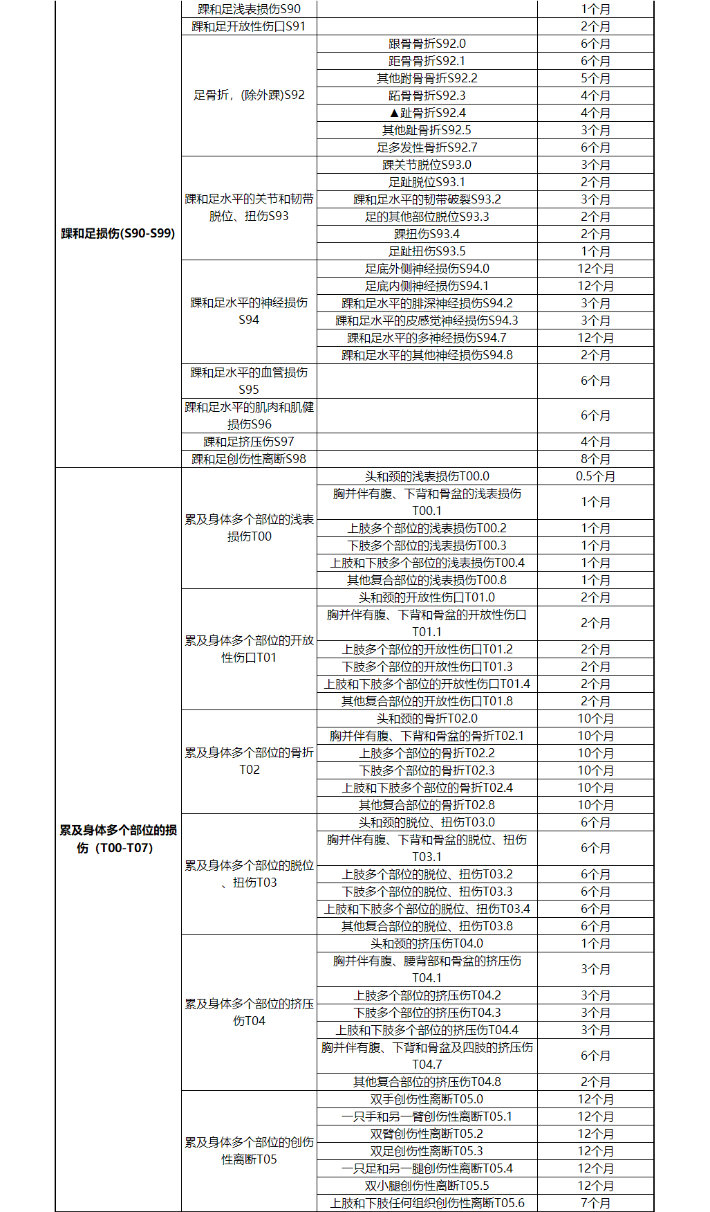 工伤事故分类与认定标准解析