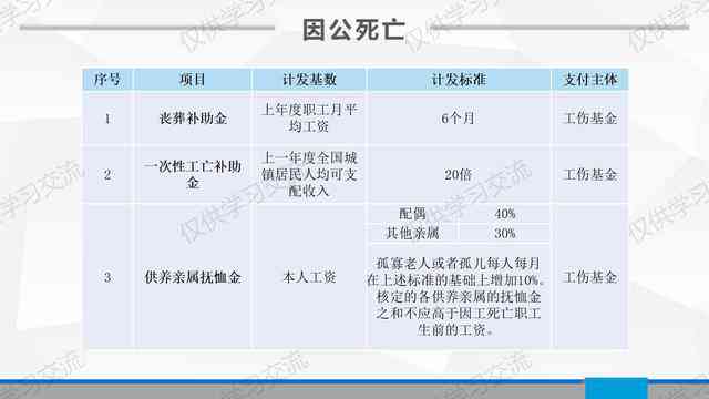 工伤事故分类与认定标准解析