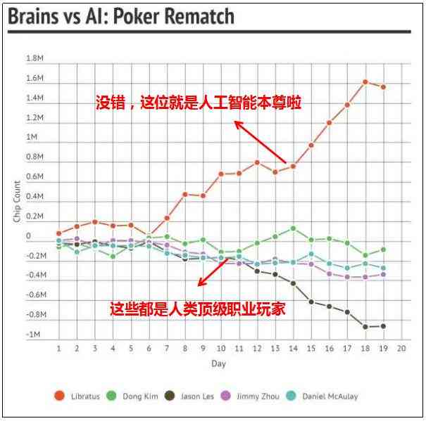 深度解析：打牌机器人胜率真相与影响因素