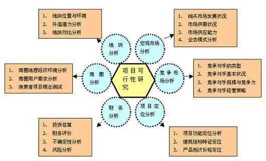 基于市场调研：代写开题报告服务价格解析及费用评估