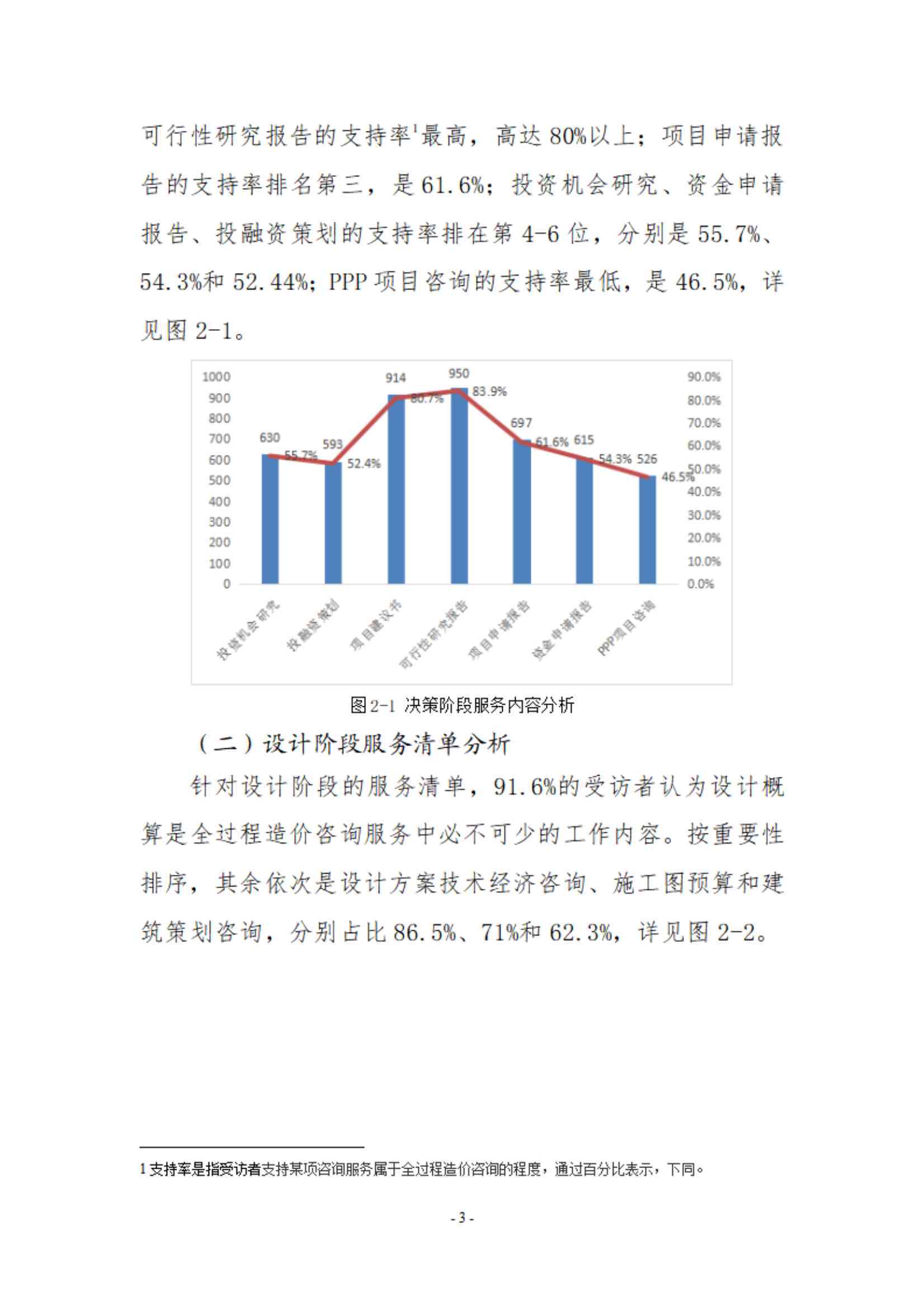 基于市场调研：代写开题报告服务价格解析及费用评估