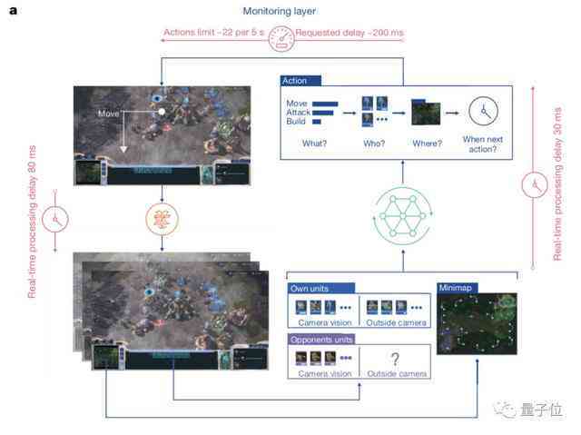 ai游戏创作平台接入网页及网络问题解析