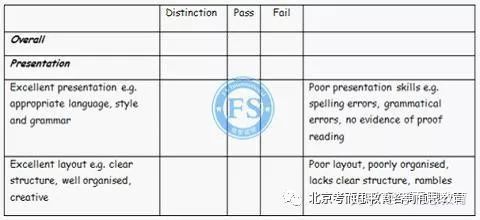 全面攻略：英国大学Essay写作技巧、格式要点与常见问题解答