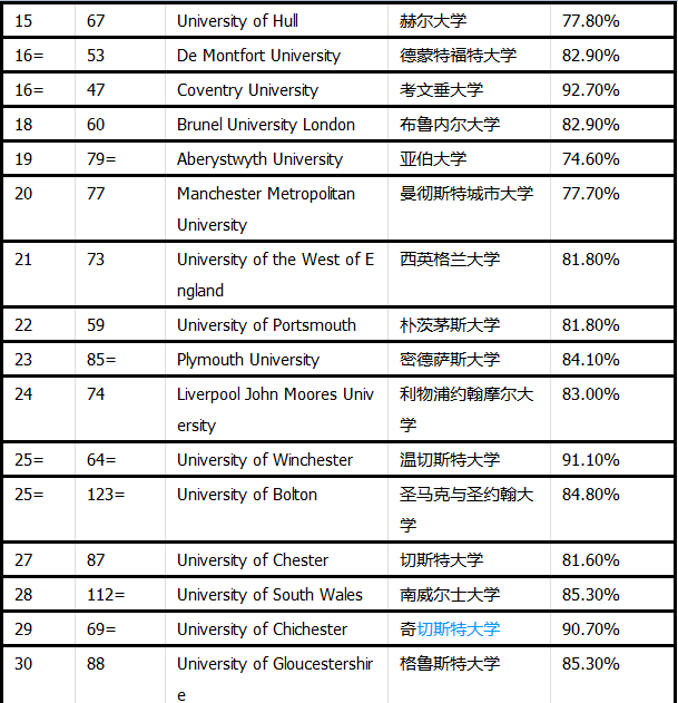 英国大学创意写作专业排名及就业前景与精选院校一览