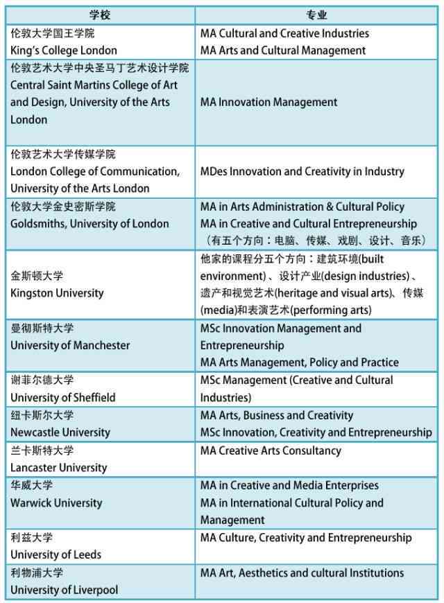 英国大学创意写作专业排名及就业前景与精选院校一览