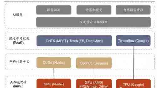 ai主要是做什么的：工作、软件全解析