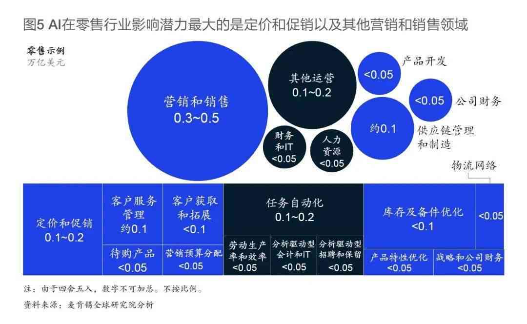 AI应用全解析：探索人工智能的多元化用途与潜在价值