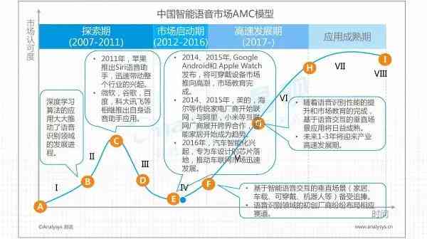 ai数据工作前景分析报告怎么写：全面指南与写作要点梳理