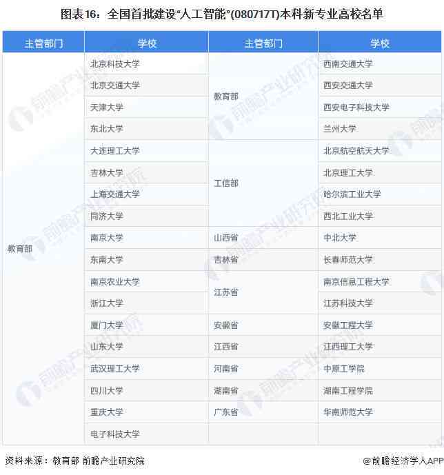 ai数据工作前景分析报告怎么写：全面指南与写作要点梳理