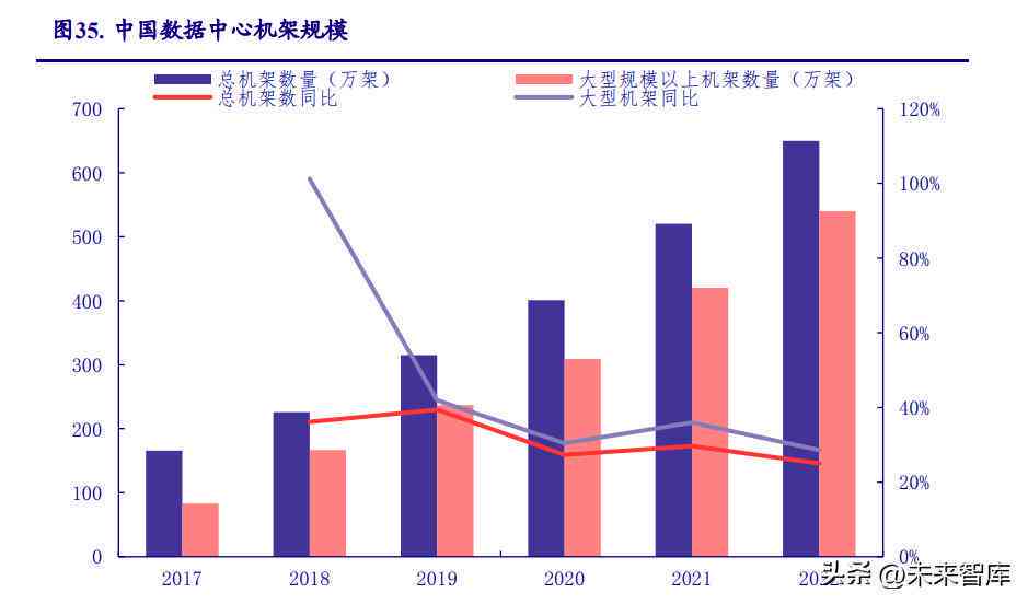 2023-2030年AI数据服务行业发展趋势与就业前景深度调研报告