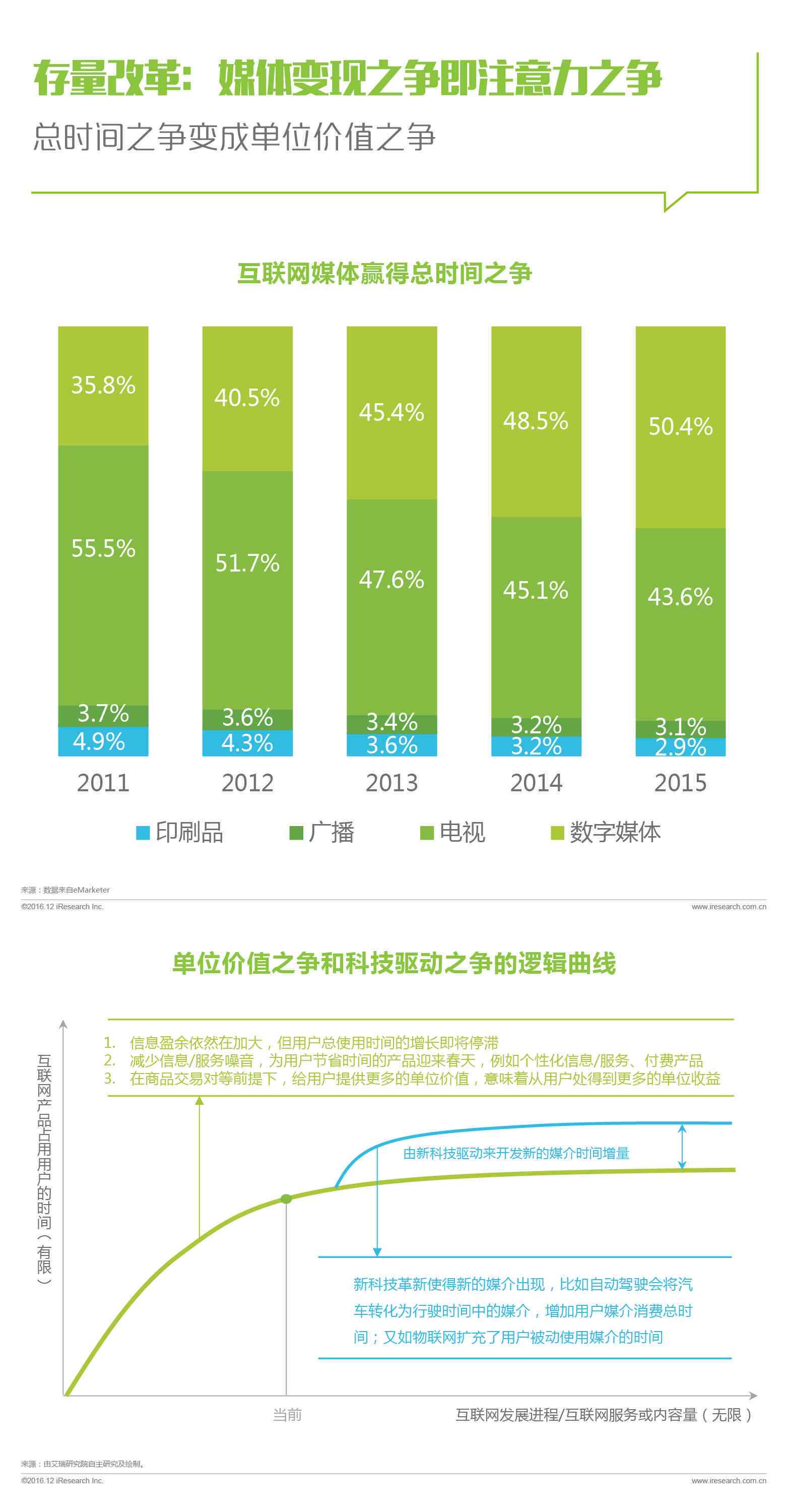 人工智能行业趋势洞察：数据工作前景分析与职业发展指南报告总结