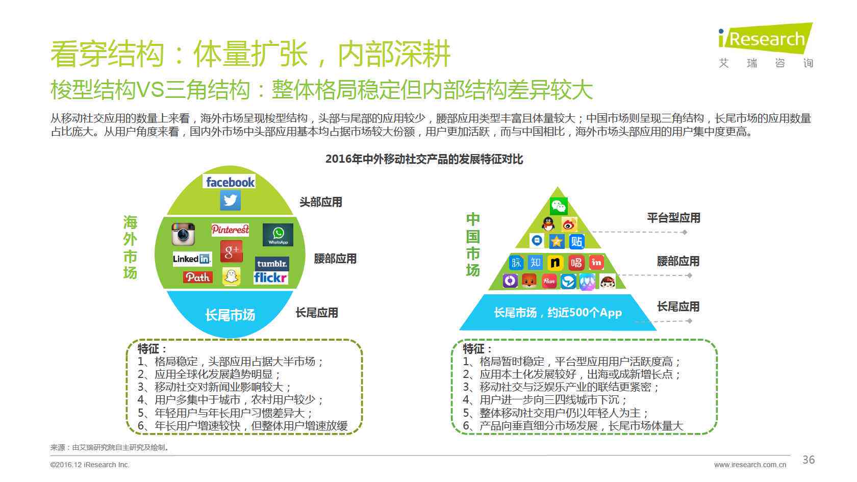 人工智能行业趋势洞察：数据工作前景分析与职业发展指南报告总结