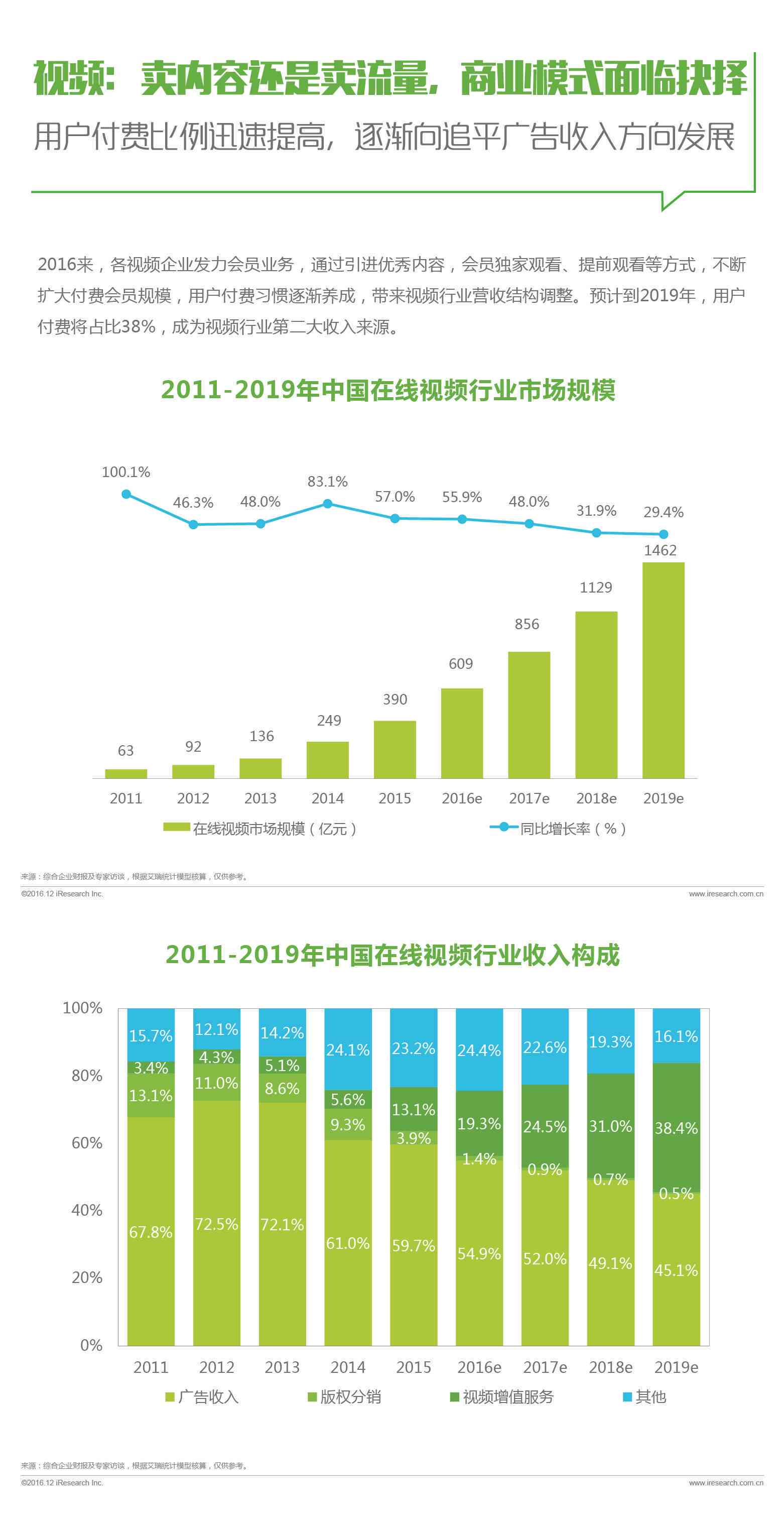 人工智能行业趋势洞察：数据工作前景分析与职业发展指南报告总结