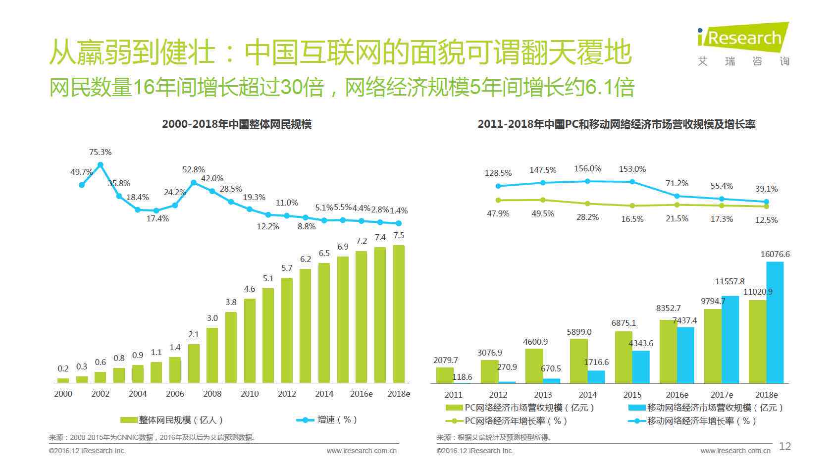 人工智能行业趋势洞察：数据工作前景分析与职业发展指南报告总结