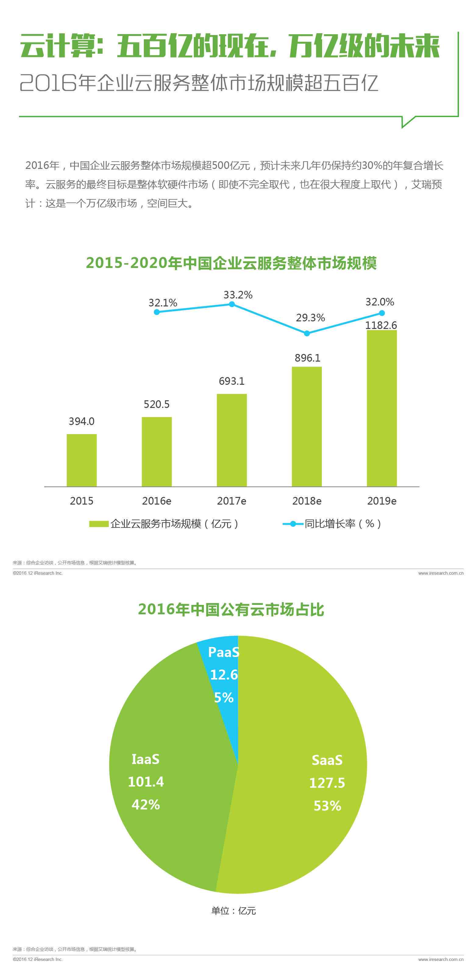 人工智能行业趋势洞察：数据工作前景分析与职业发展指南报告总结