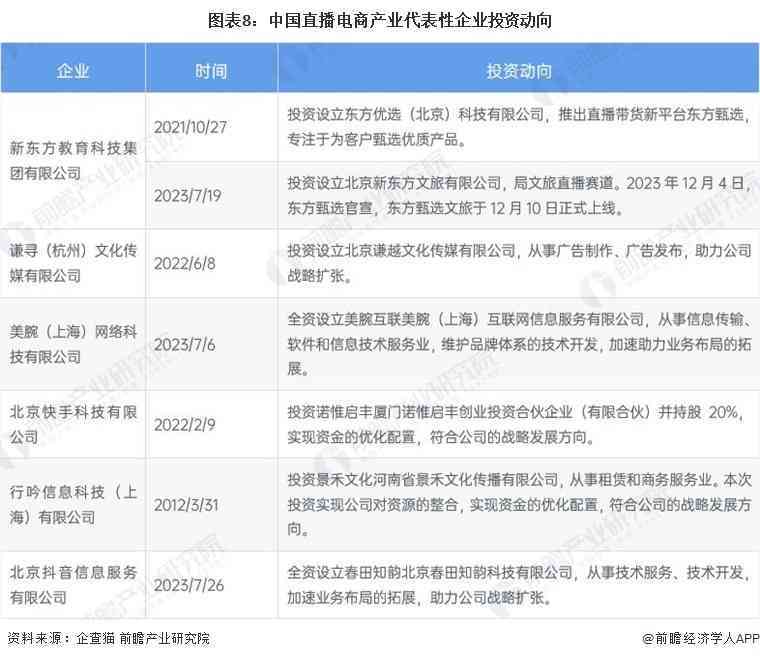 ai数据工作前景分析报告