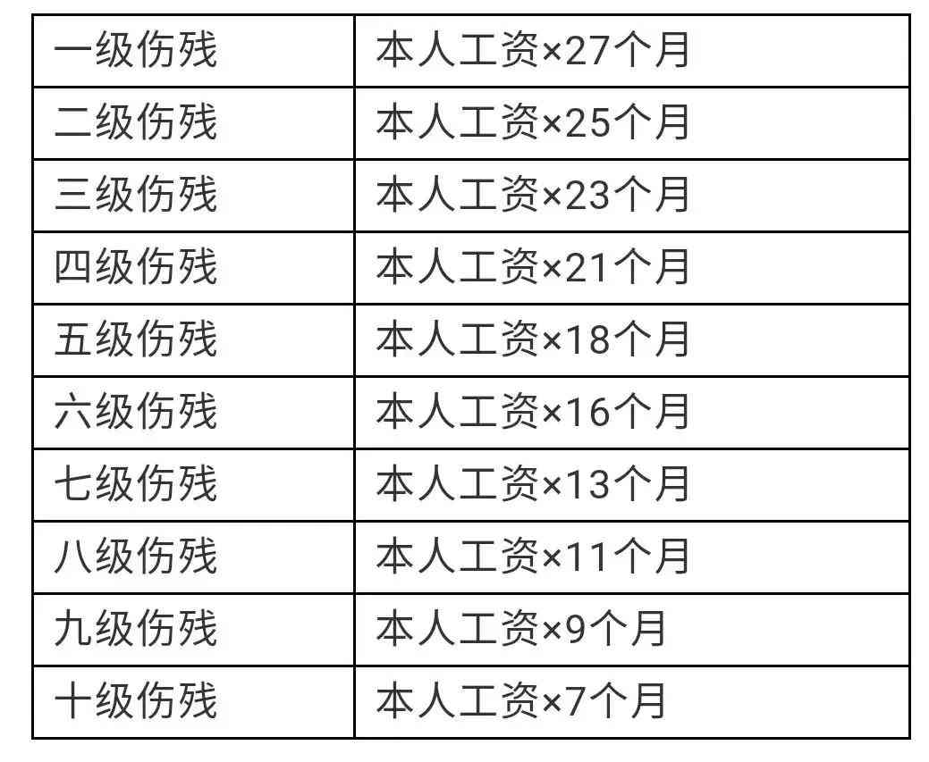 工伤等级认定标准详解：如何判断事故工伤更高等级及认定流程