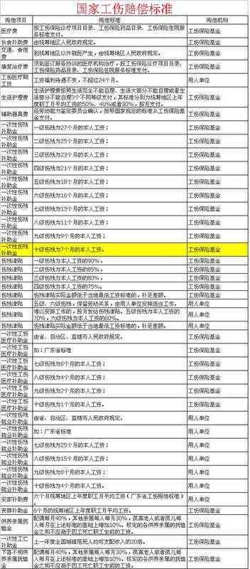 事故何时认定工伤等级更高赔偿：工伤鉴定时间与工伤认定申请期限