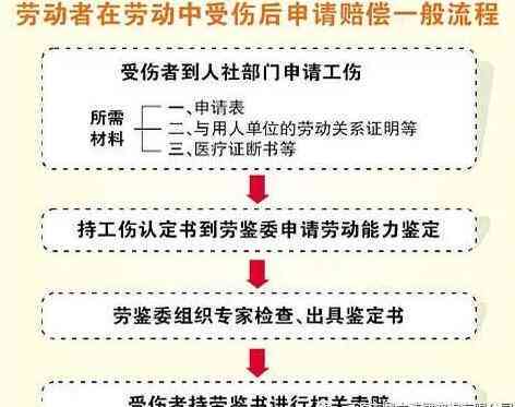 事故后什么时候评伤残等级时机及鉴定时间指南