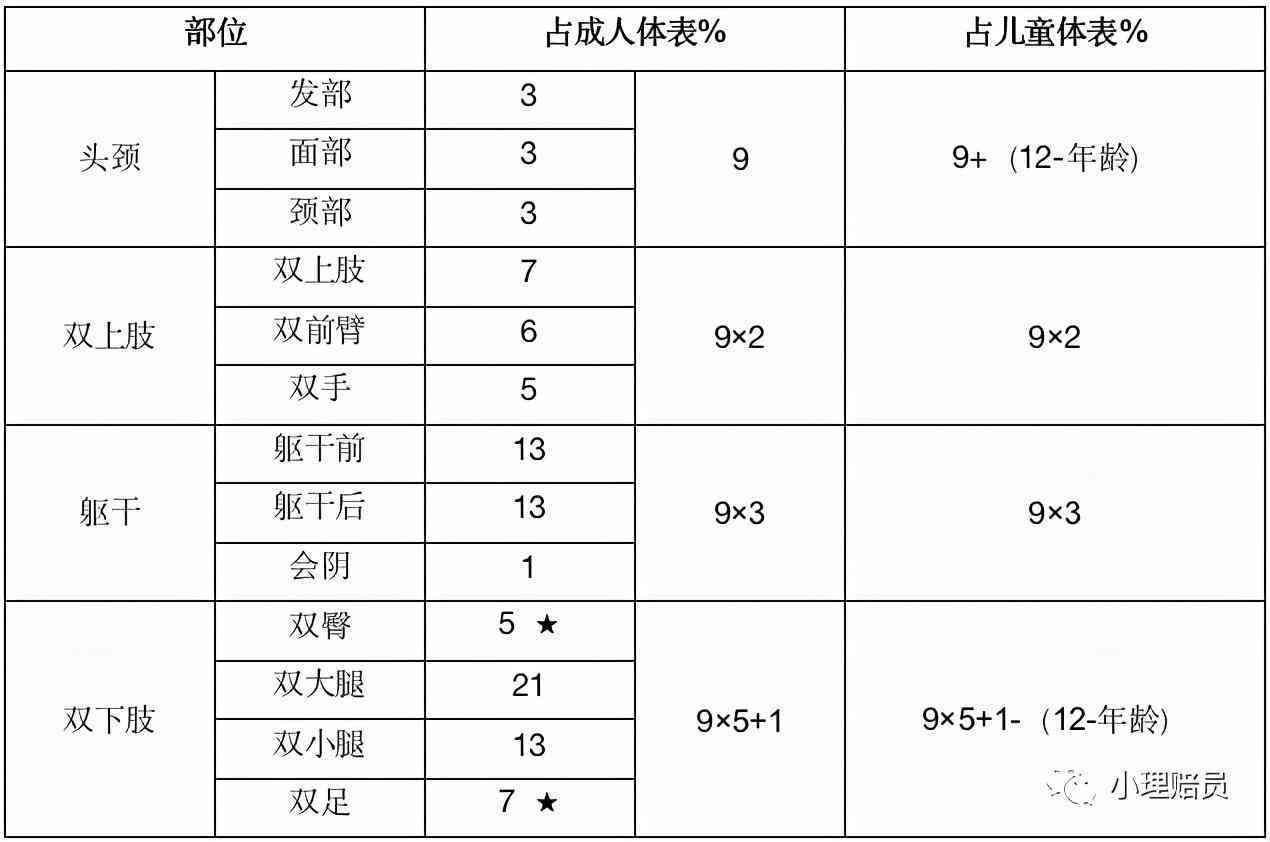 '工伤等级认定流程及标准：事故工伤等级如何划分与确定'