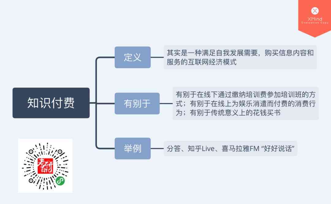 AI写作服务费用解析：免费与付费选项及性价比分析