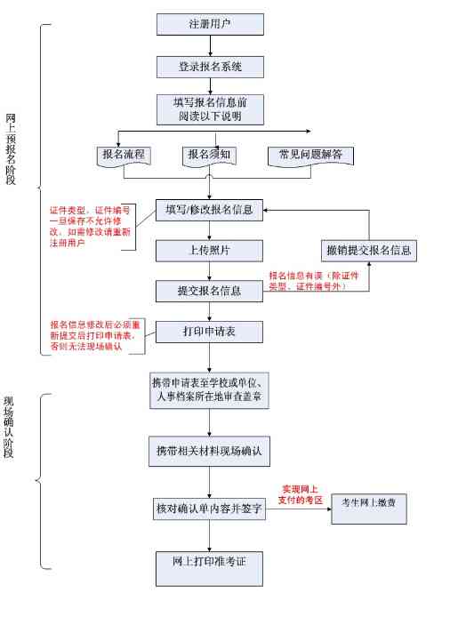 工伤认定中的全责判定标准与处理流程解析