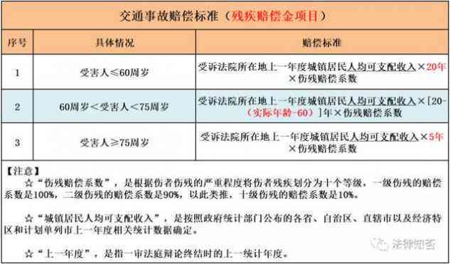 伤残鉴定在事故发生半年后仍有效吗？详解鉴定时效与相关法律规定