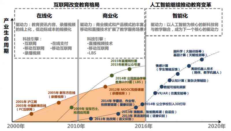 深度解析：英语写作AI的优势与局限及其在教育中的应用前景