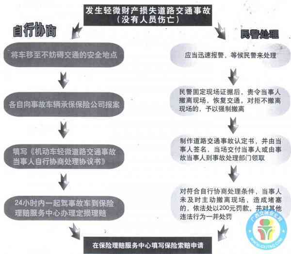 事故无法认定怎么办：处理流程、官司步骤、法院判决及对方起诉应对