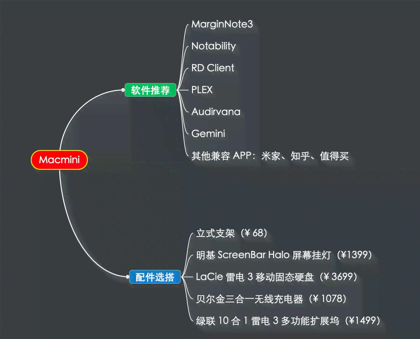 专为大学生打造的写作辅助软件推荐指南