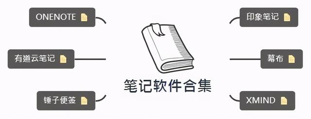 大学生作业必备软件清单：涵笔记、写作、时间管理等多功能工具推荐