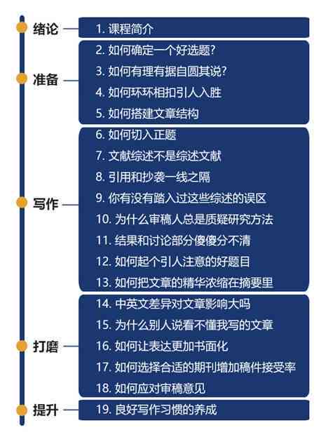 提升英文写作技巧的专业网站：高效学与实践平台