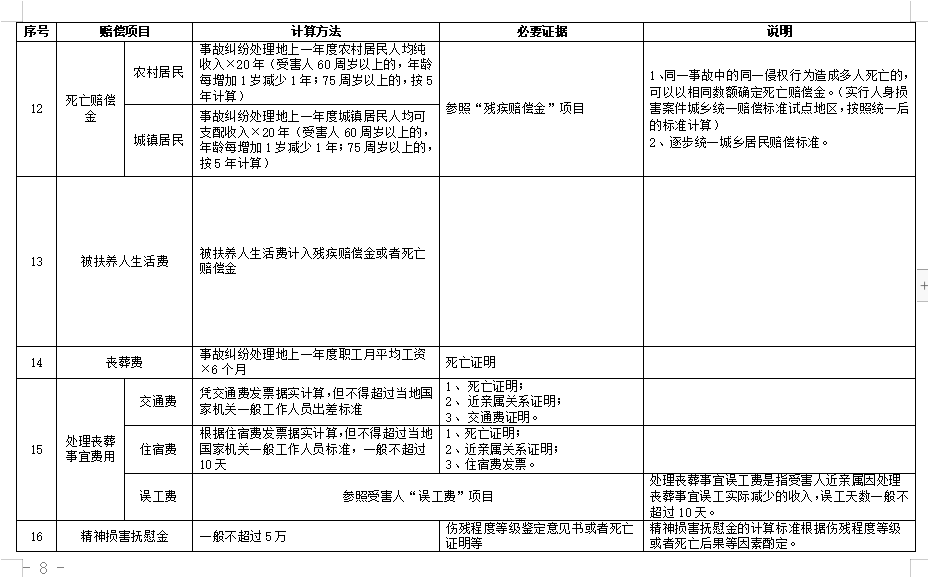 交通事故地点赔偿新规：详细赔偿标准解读与适用