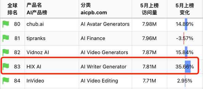 在线ai创作网址有哪些