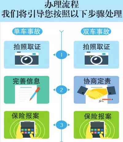 探讨事故发生地管辖权及其法律适用：如何确定事故责任与处理流程