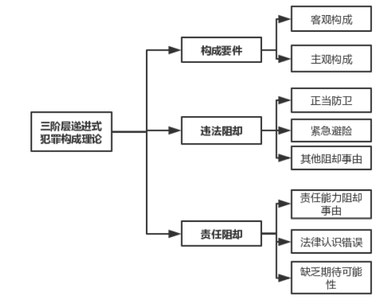 探讨事故发生地管辖权及其法律适用：如何确定事故责任与处理流程