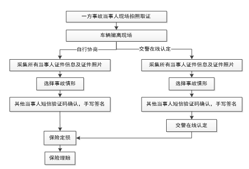 探讨事故发生地管辖权及其法律适用：如何确定事故责任与处理流程