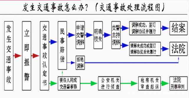 探讨事故发生地管辖权及其法律适用：如何确定事故责任与处理流程