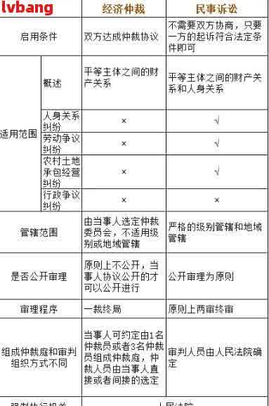 事故发生地可以起诉：外地人被告地址或住所地管辖权异议处理