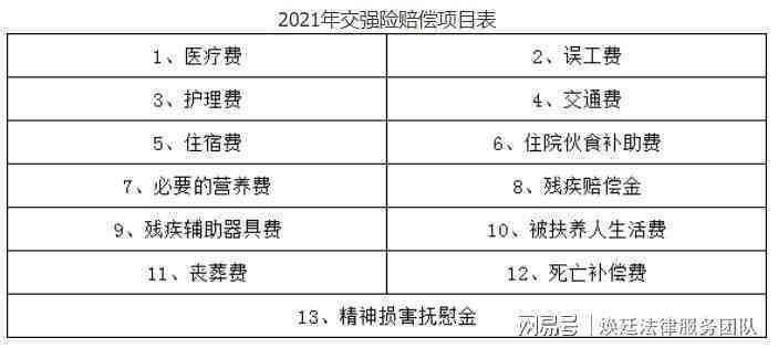 事故地点赔偿新规：详述各地赔偿标准与细则