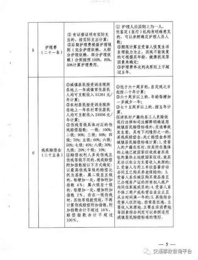 事故地点赔偿新规：详述各地赔偿标准与细则