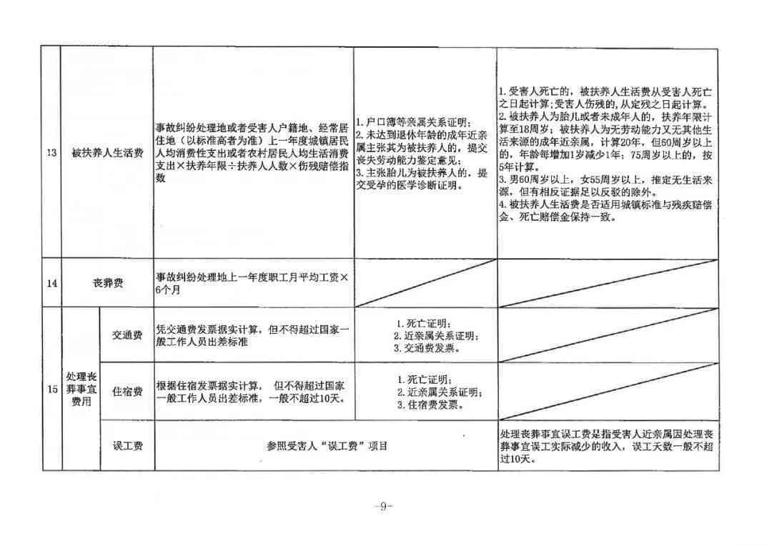 事故地点赔偿新规：详述各地赔偿标准与细则