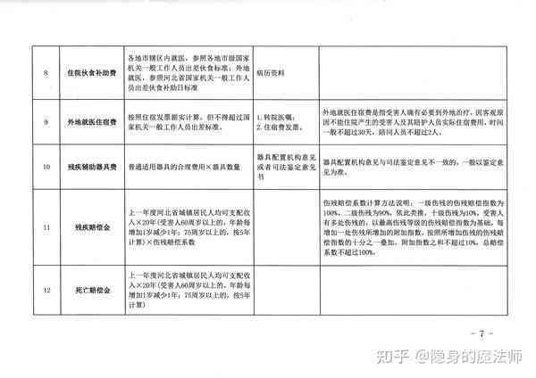 事故地点赔偿新规：详述各地赔偿标准与细则