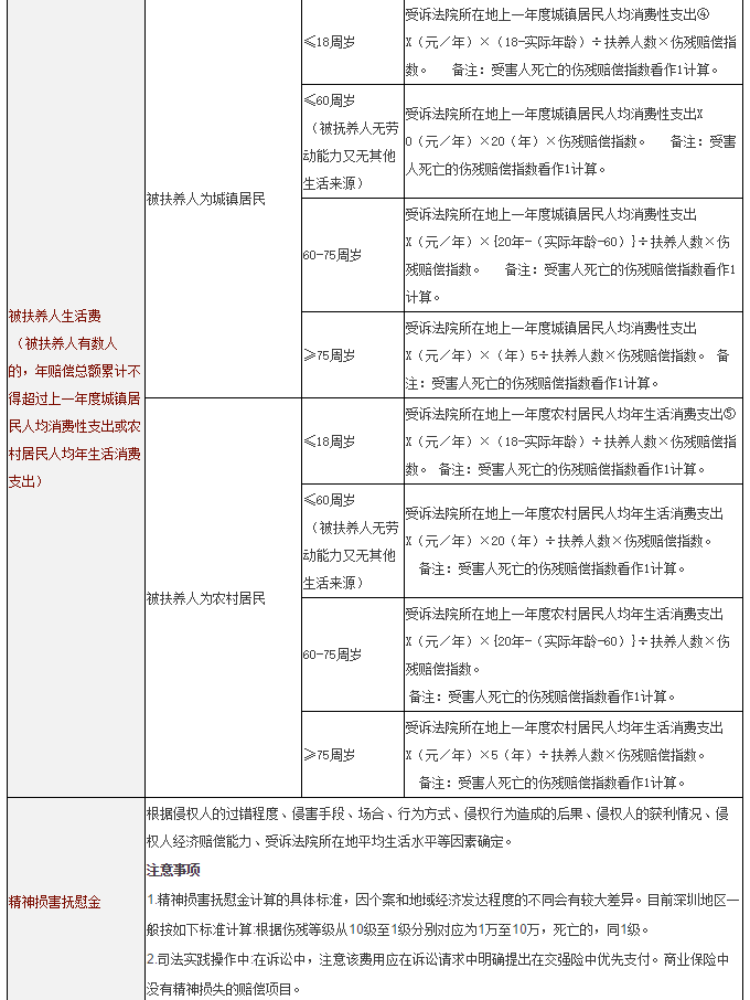 事故地点赔偿新规：详述各地赔偿标准与细则