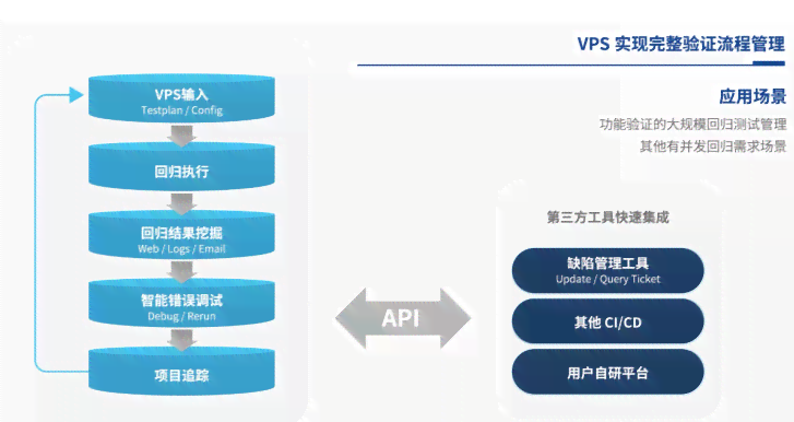 PSAI创作需求解析：如何确定项目是否需要创作支持及解决方案