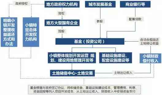 PSAI创作需求解析：如何确定项目是否需要创作支持及解决方案