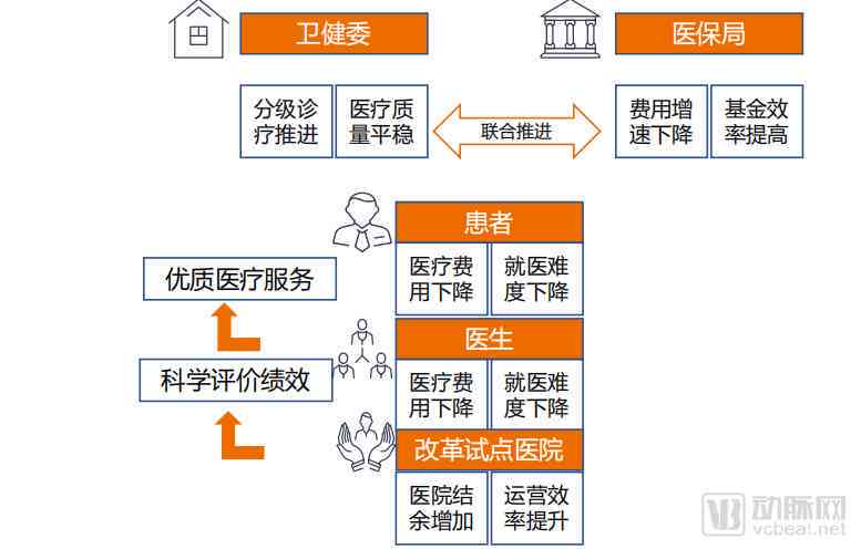 PSAI创作需求解析：如何确定项目是否需要创作支持及解决方案